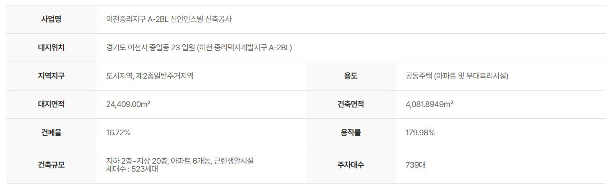 이천 신안인스빌 퍼스티지 사업개요